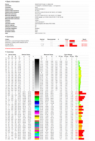 Sony InZone M10S - Έκθεση δοκιμής χαρτογράφησης Adobe RGB