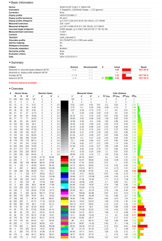 Sony InZone M10S - Έκθεση δοκιμής χαρτογράφησης DCI-P3