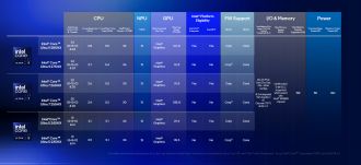 Intel Core Ultra 200HX - προδιαγραφές επεξεργαστή