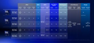 Intel Core Ultra 200H - προδιαγραφές επεξεργαστή