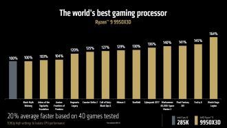 AMD Ryzen 9 9950X3D vs Intel Core Ultra 9 285K