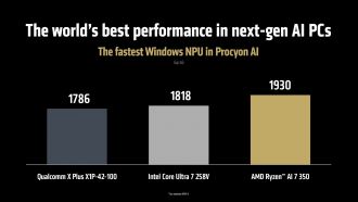 AMD Ryzen AI 7 350 έναντι Intel Core Ultra