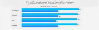 ASUS ROG Strix SCAR 18 - κλιμάκωση επιδόσεων στο Stalker 2 με DLSS upscaling - τοποθεσία στην πόλη