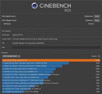 MacBook Pro m4 cinebench