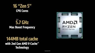 CES 2025 - Ειδήσεις για PC - Ryzen HX3D