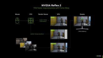 NVIDIA CES 2025 - Reflex 2 - θεωρία