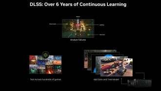 NVIDIA CES 2025 - DLSS 4ης γενιάς