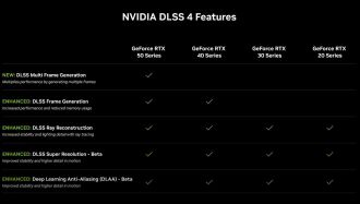 NVIDIA CES 2025 - Συμβατότητα DLSS 4