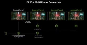 NVIDIA CES 2025 - DLSS 4 MFG