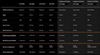 NVIDIA CES 2025 - διαφορές μεταξύ Ada και Blackwell