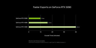 NVIDIA CES 2025 - Κέρδος NVENC