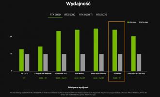 NVIDIA CES 2025 - D5 Remder