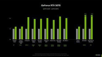 GeForce RTX 5070 έναντι GeForce RTX 4070