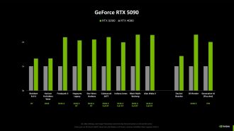 GeForce RTX 5090 έναντι GeForce RTX 4090