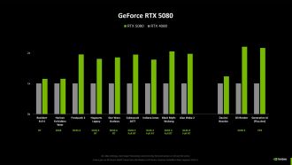 GeForce RTX 5080 vs GeForce RTX 4080