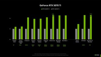 GeForce RTX 5070 Ti έναντι GeForce RTX 4070 Ti