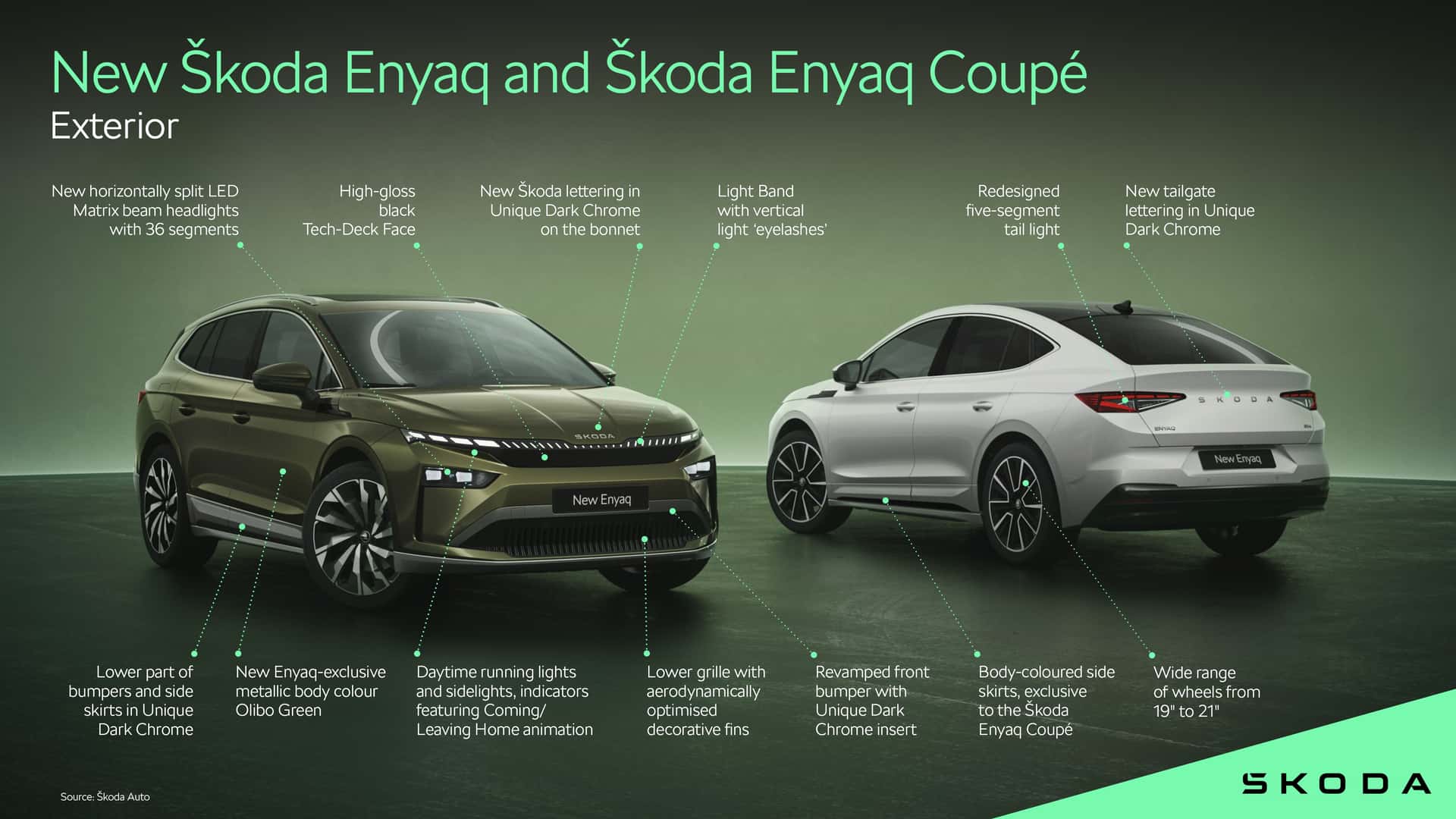 Ανανεωμένο Skoda Enyaq και Enyaq Coupe